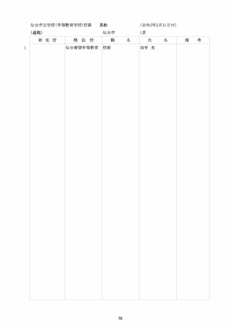 仙台青陵中の異動一覧（以降はギャラリーに掲載）