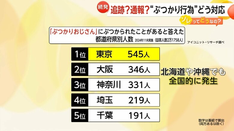 “ぶつかり行為”についてのアンケート結果