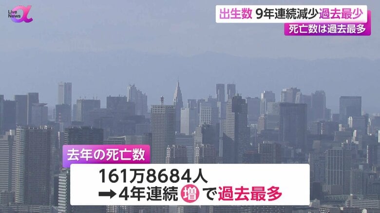 4年連続で増加し、過去最多となった2024年の死亡数