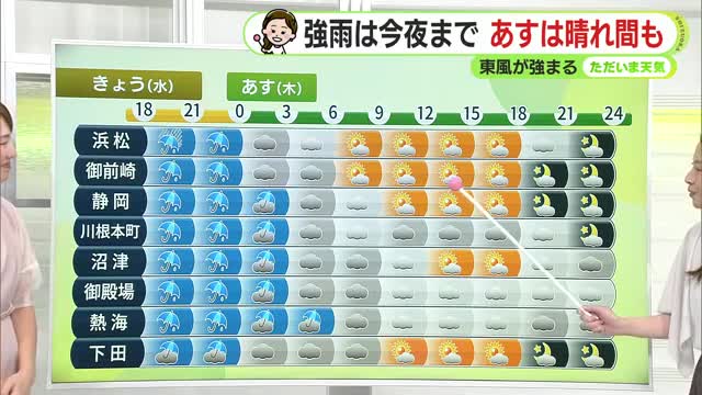 17日(木)は貴重な晴れ間【静岡・ただいま天気 9/16】
