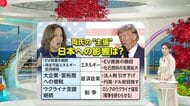【解説】トランプvsハリス　エネルギー・経済政策・紛争…予想される日本への影響は？“大接戦”アメリカ大統領選の投票開始へ