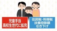【解説】高校生扶養控除縮小も児童手当支給上回る　生命保険や住宅ローンでも子育て世帯優遇へ「増税イメージ払拭」か
