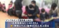 広島市のインフルエンザ患者数『警報レベル』超え　過去１０年間でもっとも早いペース　さらに拡大する恐れ