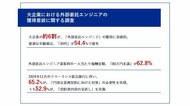 【大企業編|フリーランス新法施行から1ヶ月、影響調査】約6割が、外部委託エンジニアの獲得に意欲的 65.2%が、「円滑な業務契約に向けた対策」の必要性を実感