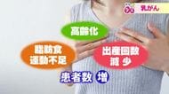 女性の8人に1人がかかる「乳がん」　治療薬の発達で5年生存率は向上　大切なのは早期発見　日頃からのセルフチェックと定期検診を