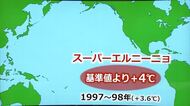迫る最強クラス「スーパーエルニーニョ」　秋は台風が多発、暖冬なのに“ドカ雪”の恐れも　2016年には福井市で積雪36センチを記録