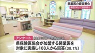 新型コロナ影響で開業医の経営悪化