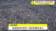 仙台市で8人の感染確認 クラスターの発生なし 高齢者のワクチン接種率は54.2%〈宮城〉