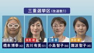 7月20日投開票…参議院選挙公示 東海3県では計6つの改選議席に対してこれまでに24人が立候補を届け出