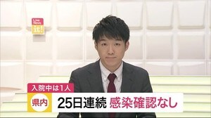 新型コロナ新たな感染者なし 宮城県内25日連続