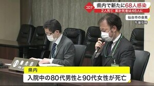 80代男性と90代女性が死亡 宮城県内 重症者は過去最多22人 新たに68人感染
