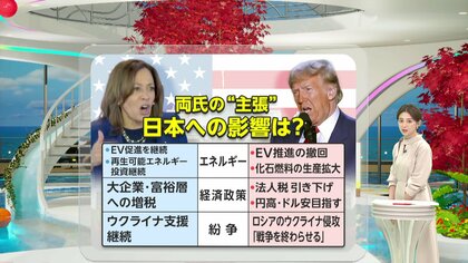 【解説】トランプvsハリス エネルギー・経済政策・紛争…予想される日本への影響は?“大接戦”アメリカ大統領選の投票開始へ