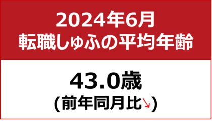 【転職しゅふの平均年齢調査 2024年6月】43.0歳(前年同月比-0.4歳)