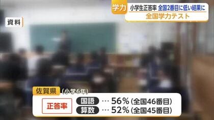 全国学力テスト 佐賀県の小学生「全国46番目」国語56％、算数も低迷【佐賀県】