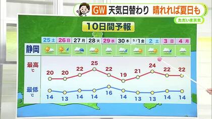 ＧＷはコロコロ天気？【静岡・ただいま天気　4/24】