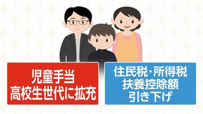 【解説】高校生扶養控除縮小も児童手当支給上回る　生命保険や住宅ローンでも子育て世帯優遇へ「増税イメージ払拭」か
