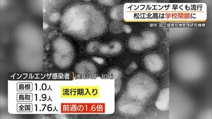 学園祭のあと集団感染　高校が「学校閉鎖」に「インフルエンザ」流行も9月はワクチン「空白期」（島根）