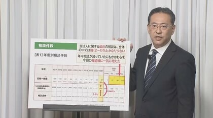“統一教会”相談件数で反論するも「前言」と矛盾…“月収の3割”超える献金「本人の判断に委ねる」