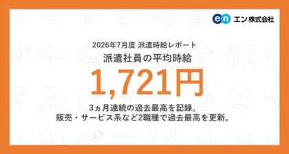 2026年7月度 派遣社員の平均時給は1,721円3ヵ月連続の過去最高を記録。2職種で過去最高を更新。