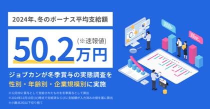 2024年の冬季賞与平均支給額、速報値は「502,656円」、「ジョブカン」が冬季賞与の実態調査を性別・年齢別・企業規模別に実施