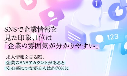 SNSで企業情報を見た印象、1位は「企業の雰囲気が分かりやすい」。求人情報を見る際、企業のSNSアカウントがあると安心感につながる人は約70％に