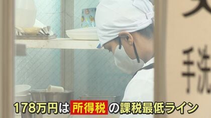 年収の壁178万円へ  納税者の８割が“恩恵”  依然として立ちはだかる社会保険の“壁”  問われる実効性 【福岡発】
