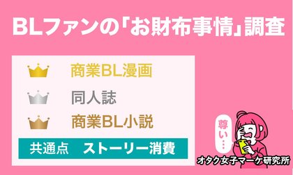 調査結果 Blファン 年間10万円以上消費 が最多 Withコロナ年 の