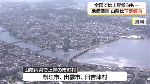 島根は24年 鳥取は27年連続で下落「住宅地」地価　全国で5年連続上昇も人口減少で明暗　広がる格差