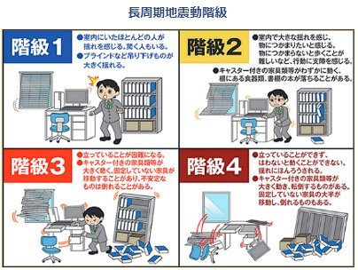 長周期地震動の階級 気象庁HPより