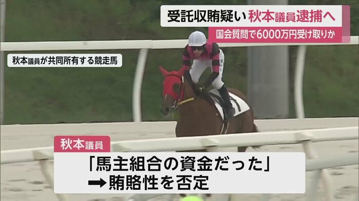 秋本議員は周囲に「馬主組合の資金だった」と賄賂性を否定