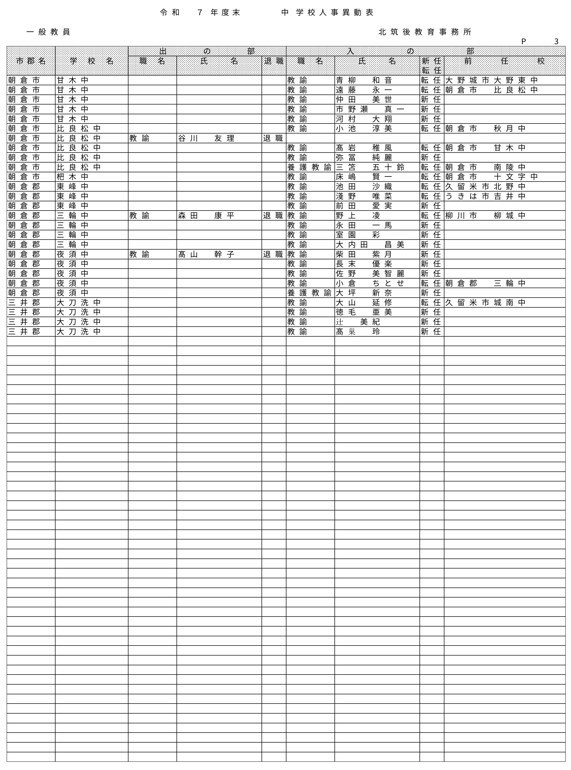 （北筑後教育事務所／小・中・特別支援学校）