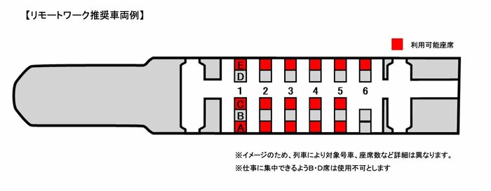 【リモートワーク推奨車両例】(JR東日本プレスリリースより)