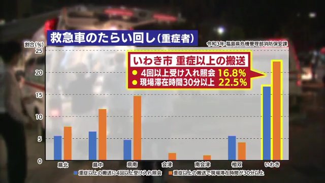 データ:令和3年 福島県危機管理部消防保安課