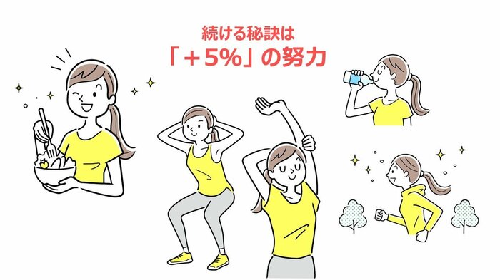 野菜を多く取り入れる、ストレッチをする、甘いジュースを控える…少しのことでも、大きな一歩!