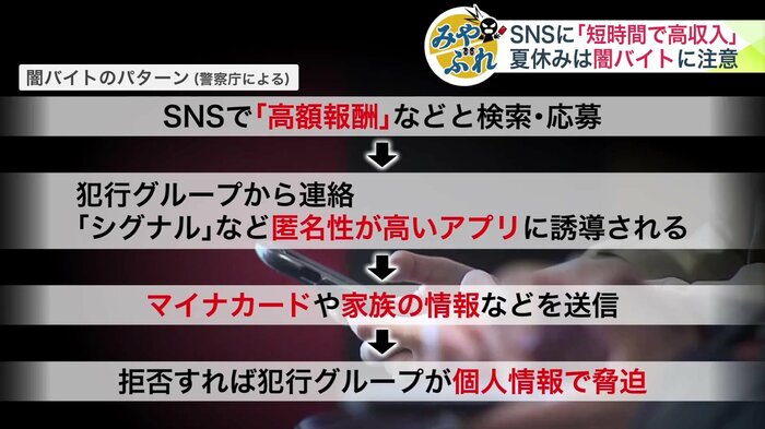 闇バイトの基本的なパターン（警察庁）