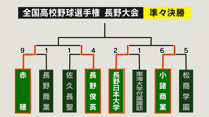 組み合わせ