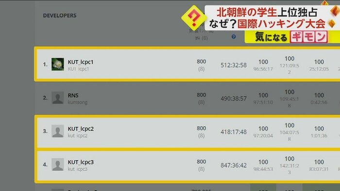 3位と4位に1位の学生と同じ大学の名前がある