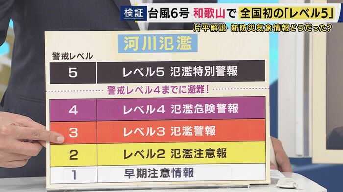 警戒レベル4までに避難を！