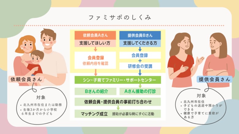 育休復帰、送迎どうしよう…子育て世代の不安を「安心」に変える北九州市のサポートとは？
