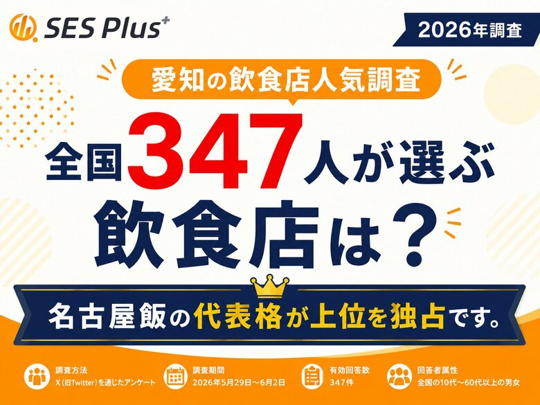 【愛知の飲食店人気調査】1位は「矢場とん」！全国347人が選ぶ“好きな愛知の飲食店ランキング”を発表
