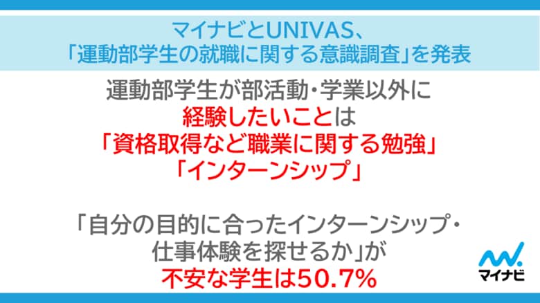 マイナビとUNIVAS、「運動部学生の就職に関する意識調査」を発表