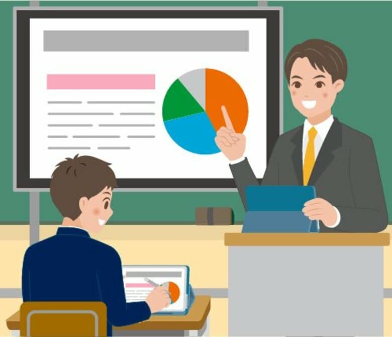 小中高校生の子どもを持つ保護者2,400人に聞いた「学校教育でのデジタル端末の利用状況と評価」デジタル端末を使った授業について、8割以上の保護者が良い印象子どもの将来や学びの広がりへの効果を評価