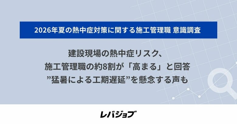 建設現場の熱中症リスク、施工管理職の約8割が「高まる」と回答　 ”猛暑による工期遅延”を懸念する声も
