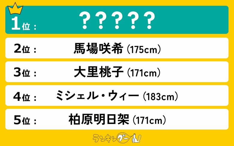 スタイル抜群!身長170cm以上の歴代女子ゴルファーランキングを発表!1位に輝いたのは…!?