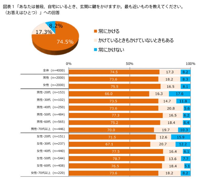 FromプラネットVol.231<防犯対策に関する意識調査>