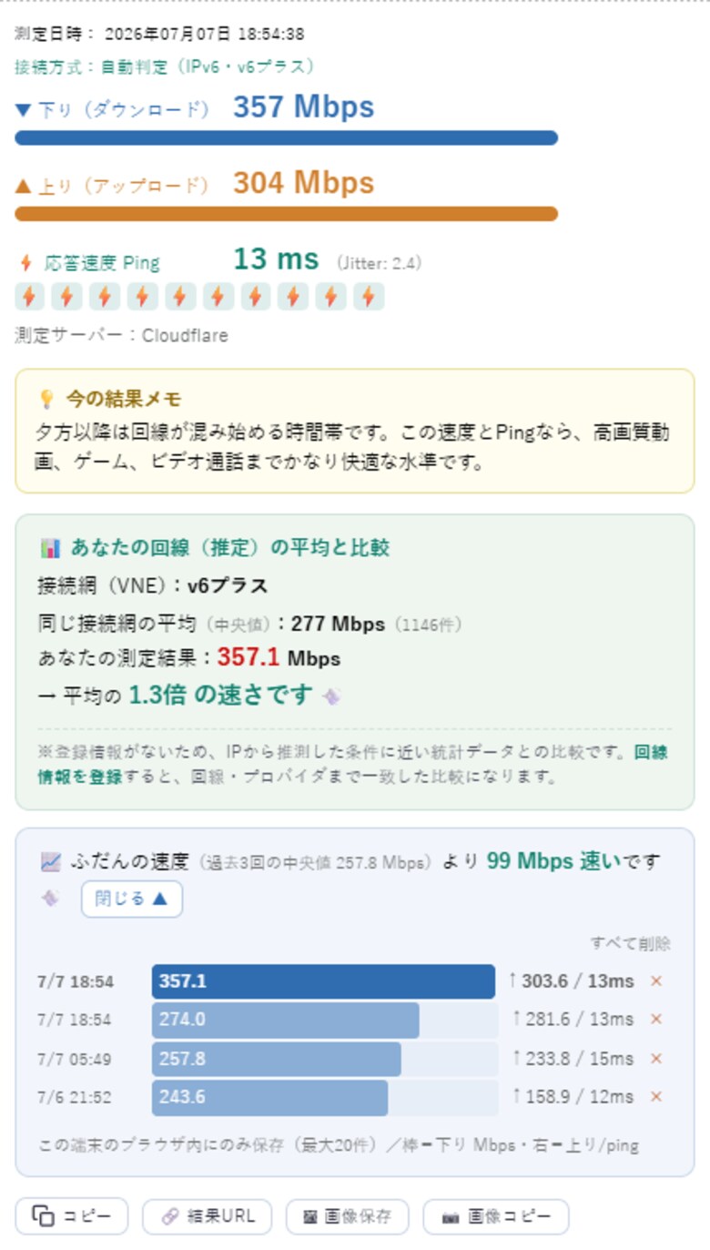 26年目の老舗「BNRスピードテスト」が全面刷新――夜のネットが遅い原因を「接続網（VNE）別」「プロバイダ別」の実測データで可視化