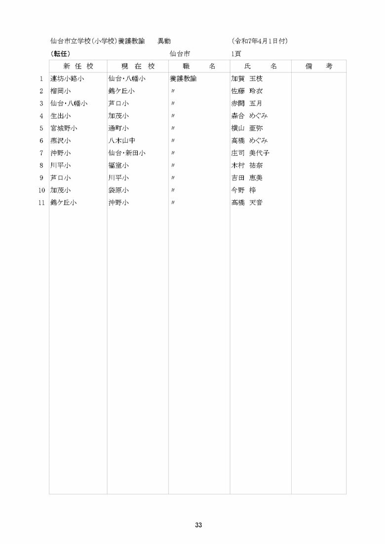 仙台市立小学校の異動一覧