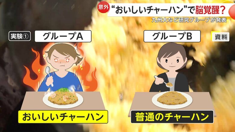 「おいしいチャーハン」を食べたグループと「普通のチャーハン」を食べたグループの脳波を分析したイメージ資料