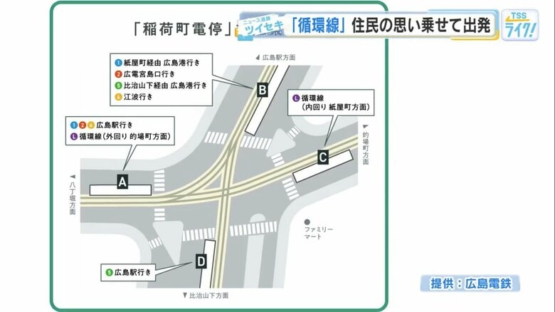 稲荷町電停A〜D（提供：広島電鉄）