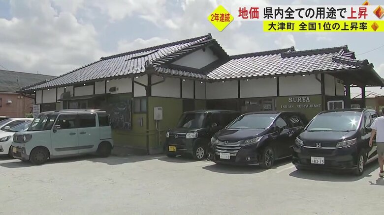 大津町にあるこの地点は地価が32.4%も上昇